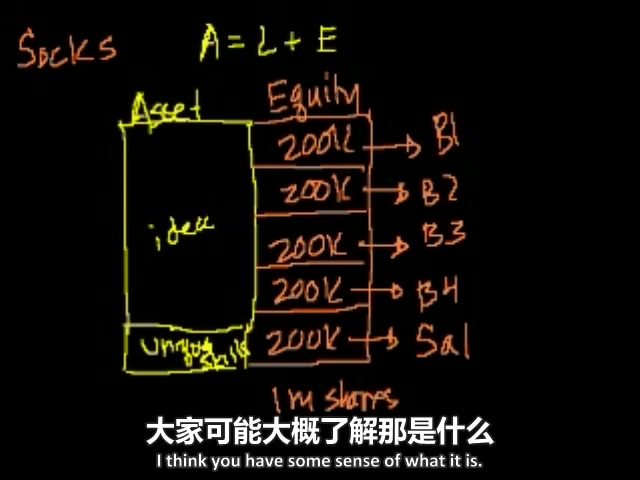 风险投资与金融市场哔哩哔哩bilibili