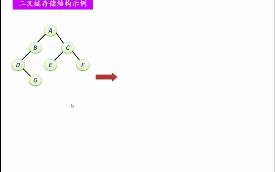 二叉树的顺序存储结构(二)哔哩哔哩bilibili