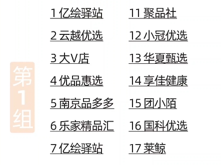 2025年3月3日杭州私域直播选品会头部渠道名单有哪些?哔哩哔哩bilibili