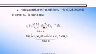 193 硫及其化合物转化关系