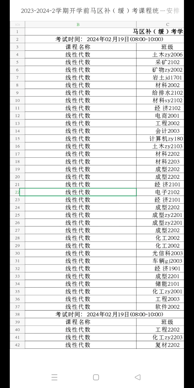 武汉某大专挂科情况,应该是武汉挂科人次最多的高校了吧?哔哩哔哩bilibili