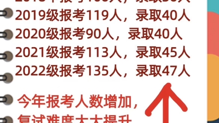 大连理工大学全日制mba报录比、分数线及2023年报考人数招生计划.哔哩哔哩bilibili