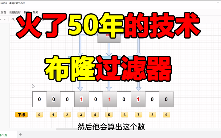 程序员都必须会的技术,面试必备【布隆过滤器详解】,Redis缓存穿透解决方案