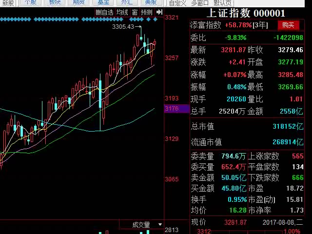 【股票】非常简单的炒股技巧,密切关注这三个变动(有字幕)哔哩哔哩bilibili