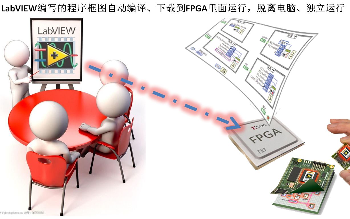 神电测控宣传动画几分钟了解LabVIEW FPGA ARM芯片嵌入式开发前世今生与发展背景青鸟V5.0哔哩哔哩bilibili