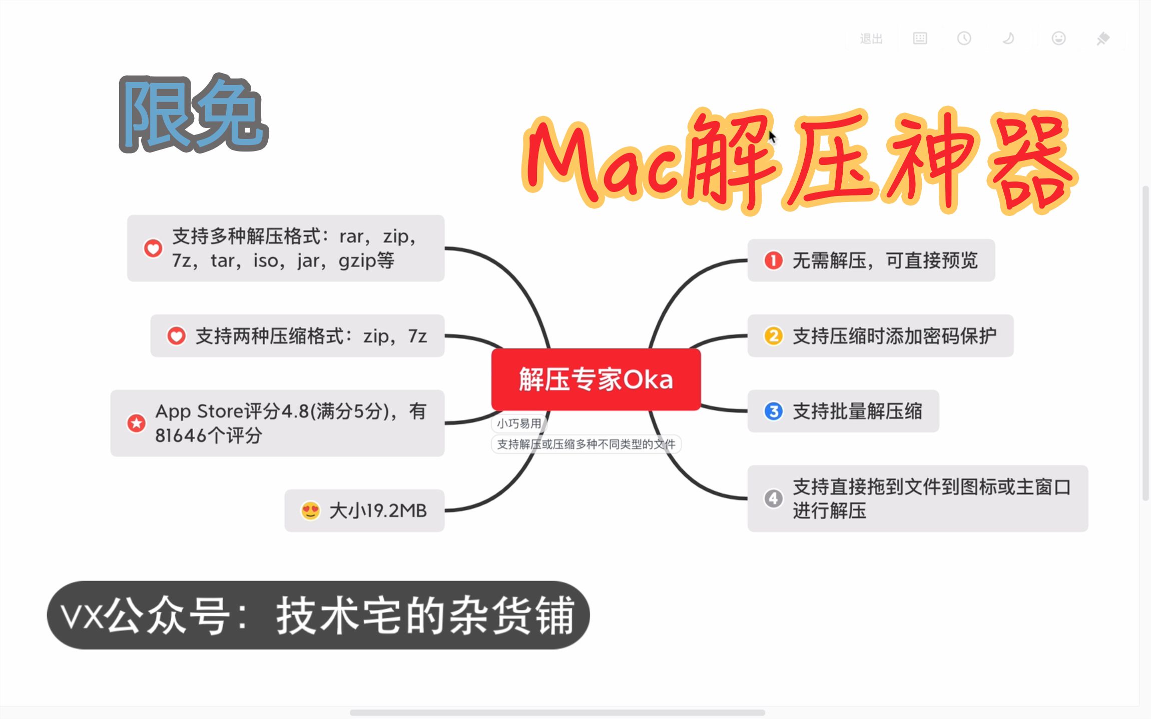 【MacBook Pro 折腾记】限免:Mac解压缩神器哔哩哔哩bilibili