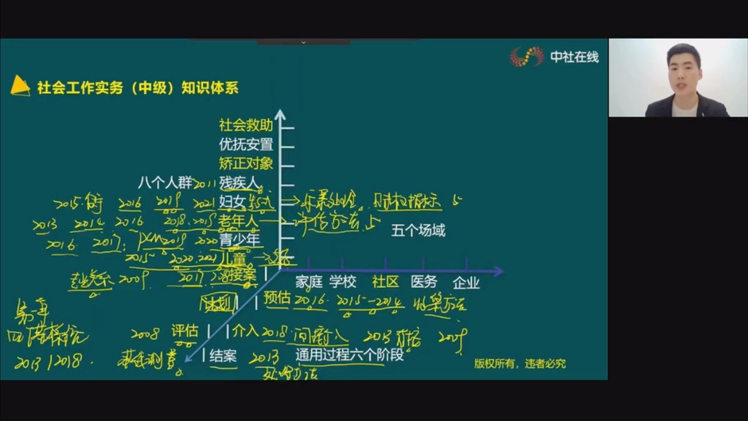 [图]2022年中级社会工作实务