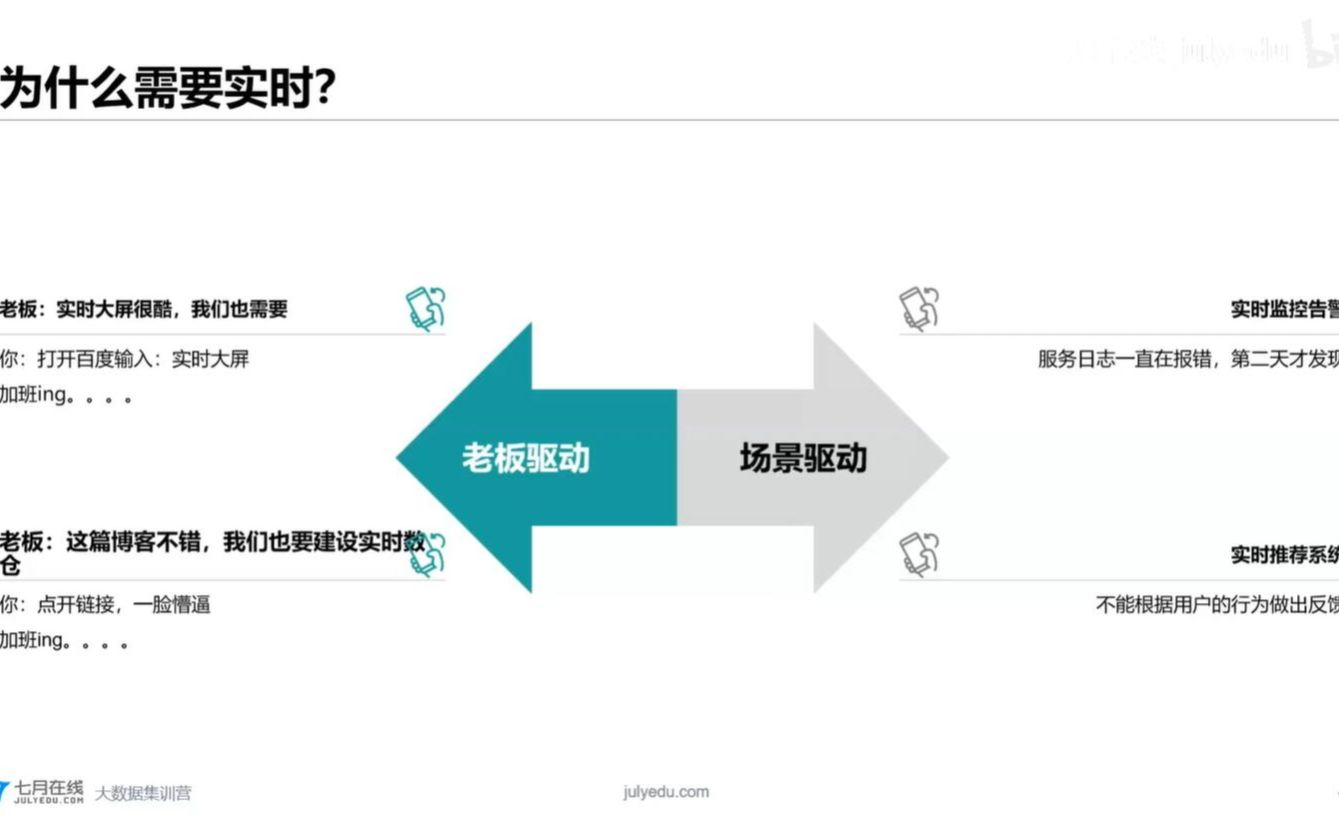 Flink在海量数据处理场景中的案例剖析哔哩哔哩bilibili