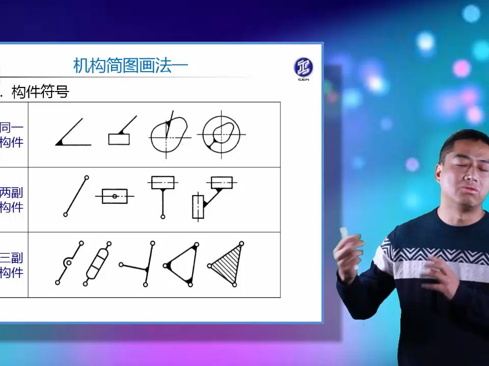 2.平面机构的运动简图哔哩哔哩bilibili