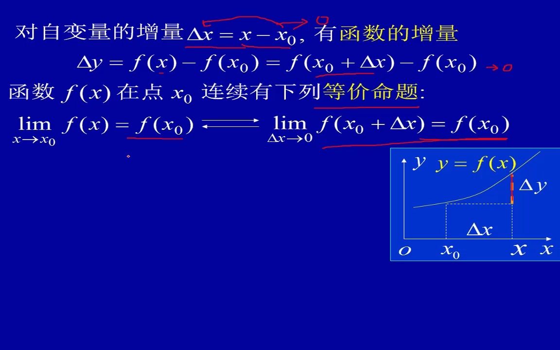 1.8 连续与间断part 1 连续的定义哔哩哔哩bilibili