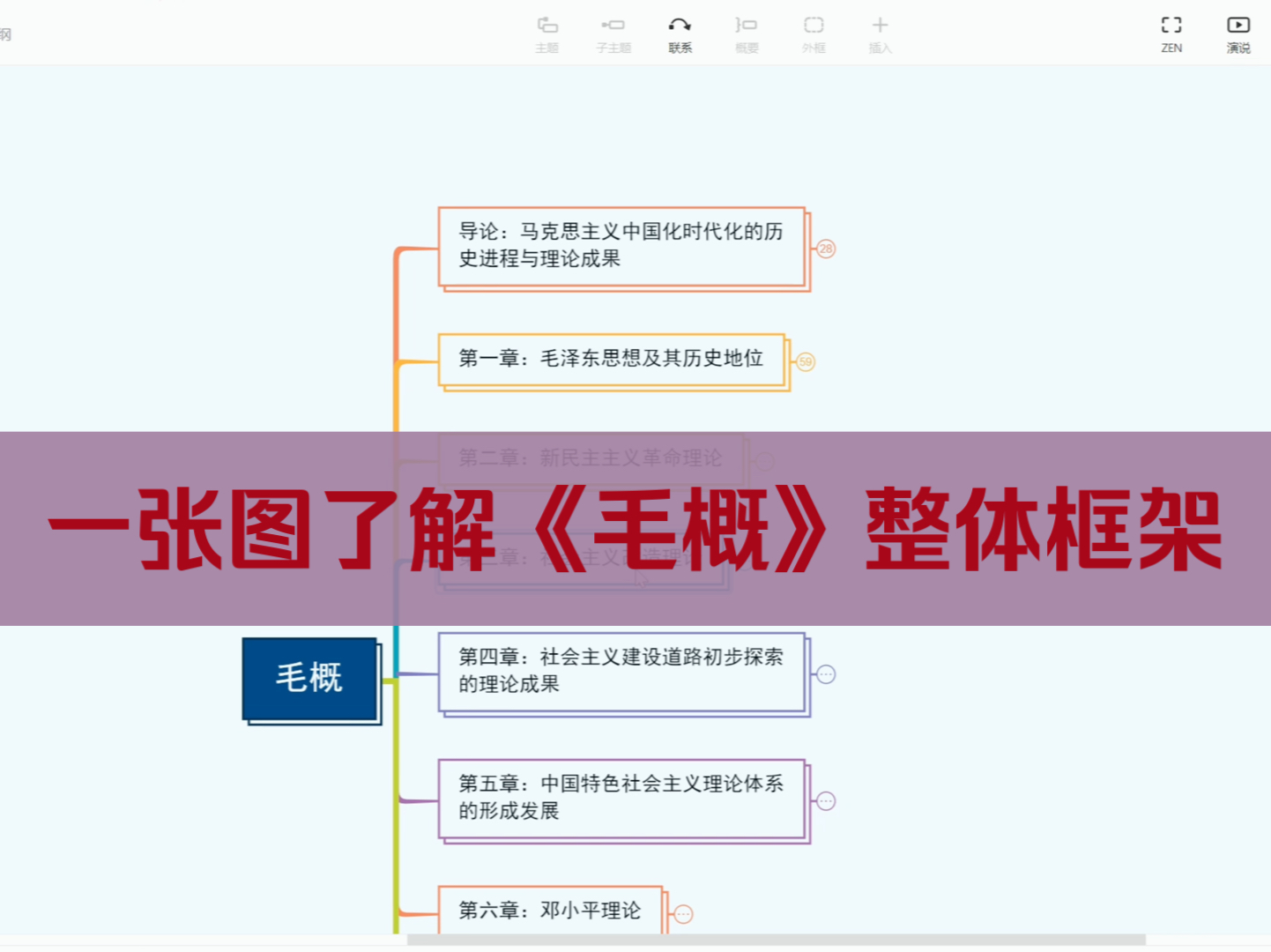 23版《毛概》思维导图,建立起每章节学习框架哔哩哔哩bilibili