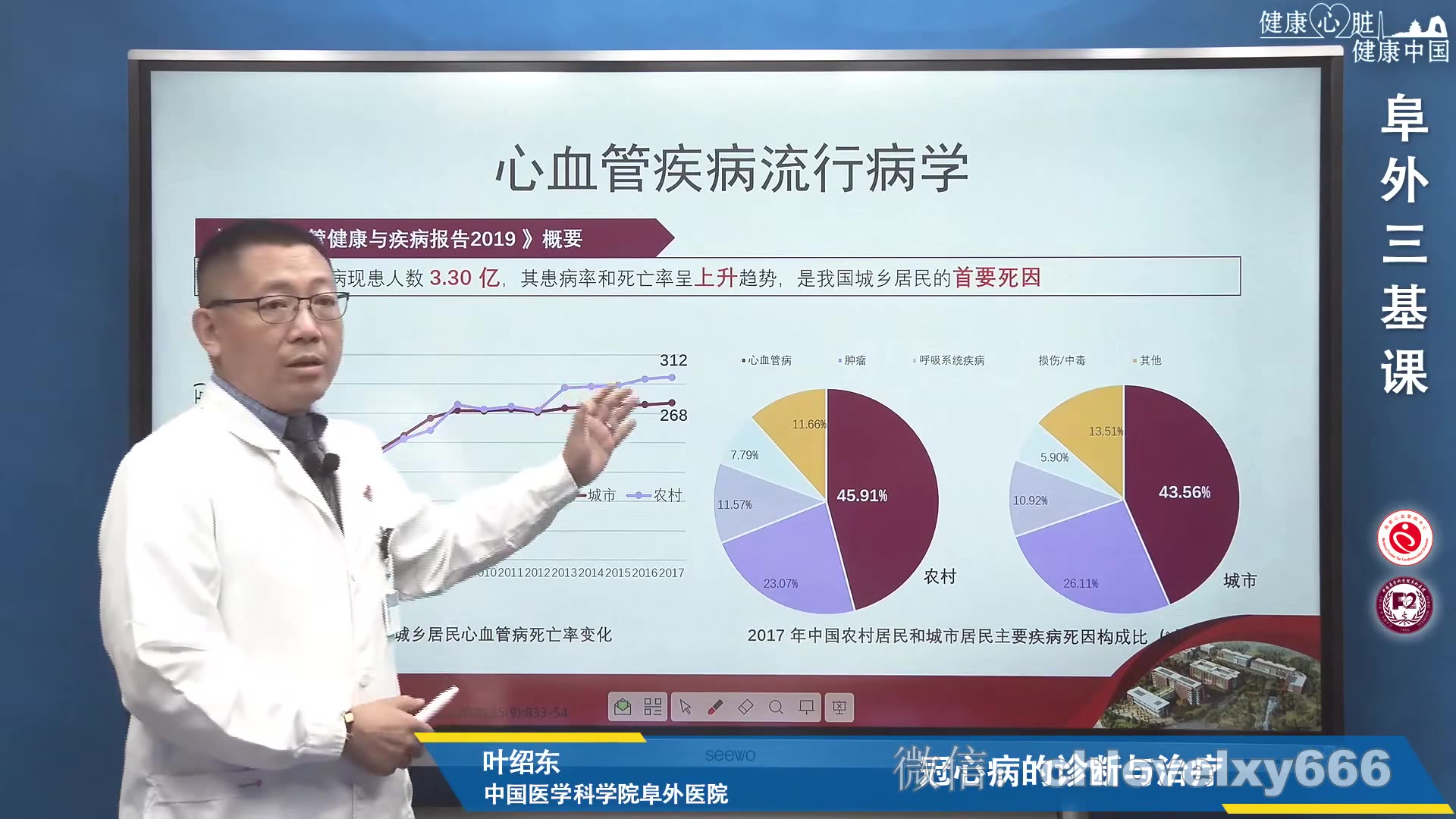 [图]阜外心内科规培专培训练营一