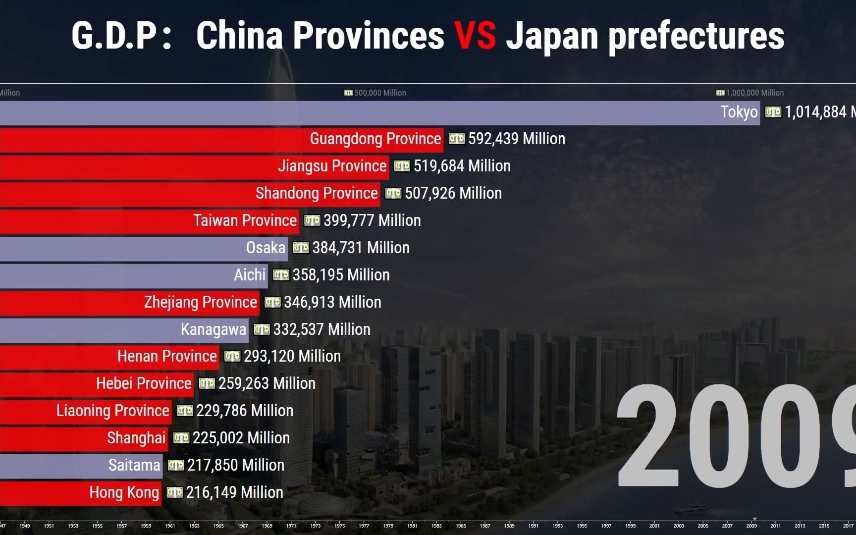 gdp排名19452020年中国各省对日本都道府县