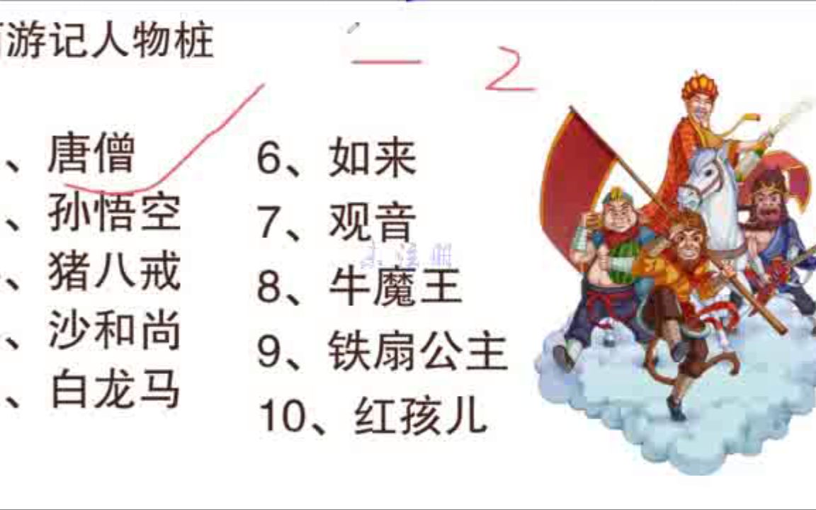 [图]记忆大师总复习(7)_快速记忆_记忆传授人