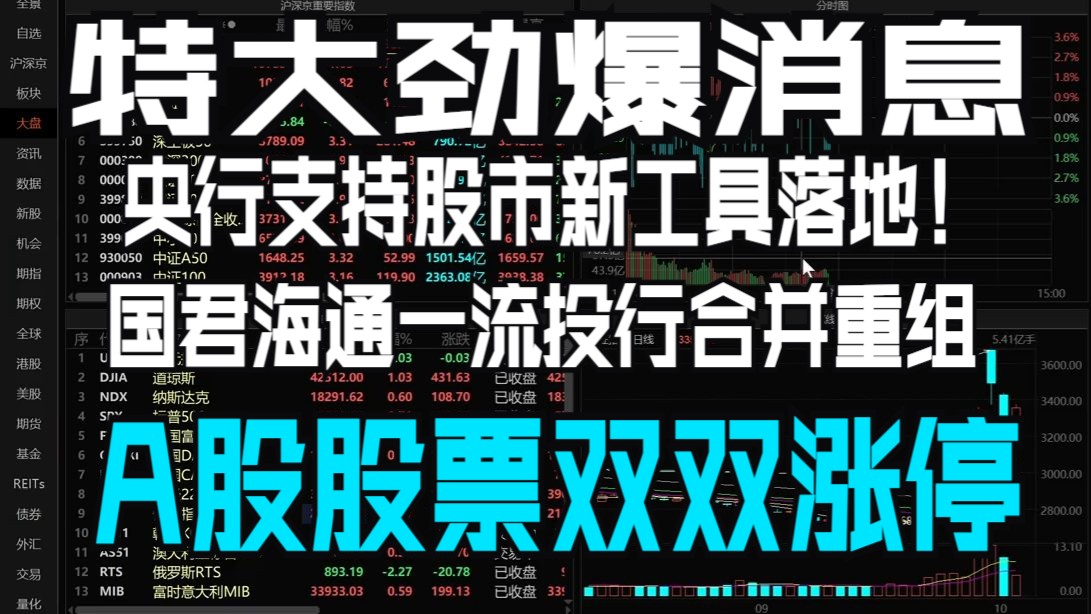 特大劲爆消息,央行支持股市新工具落地!大幅震荡做修复,中字头大涨稳住情绪调整结束了吗?提前复牌!国君海通一流投行合并重组预案亮相,A股股票...