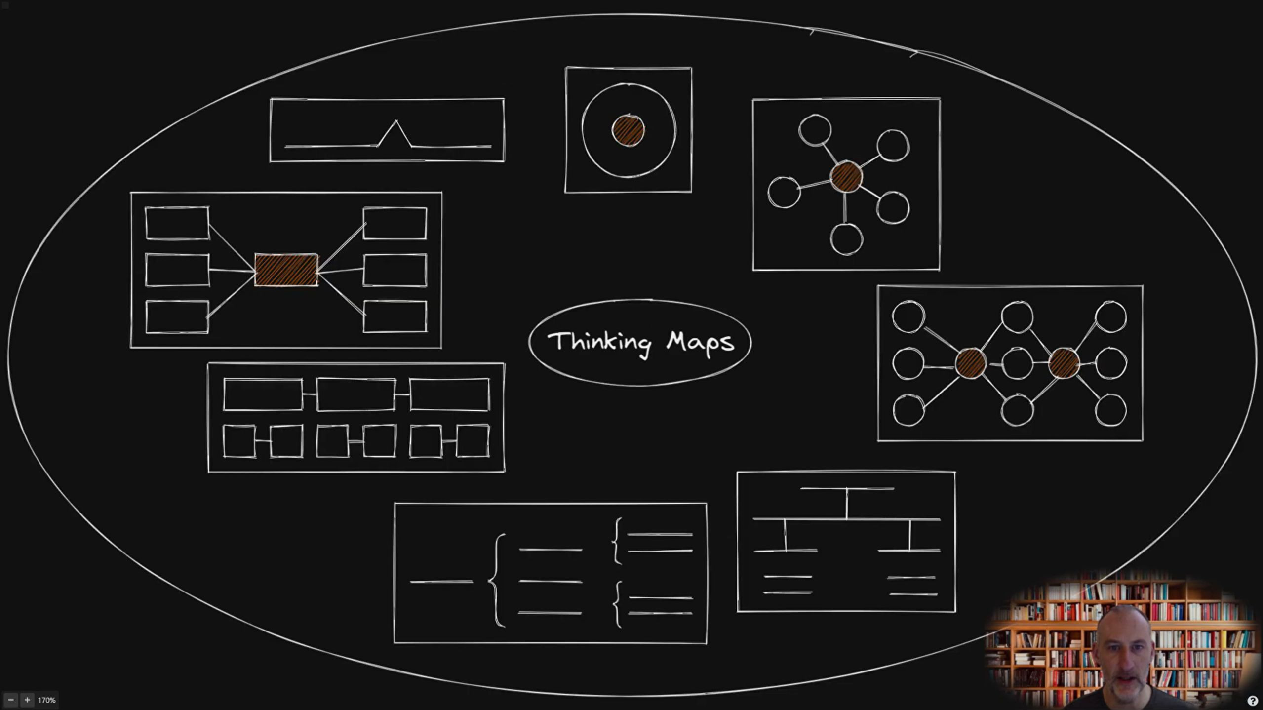 使用excalidraw制作思维地图03 双气泡图