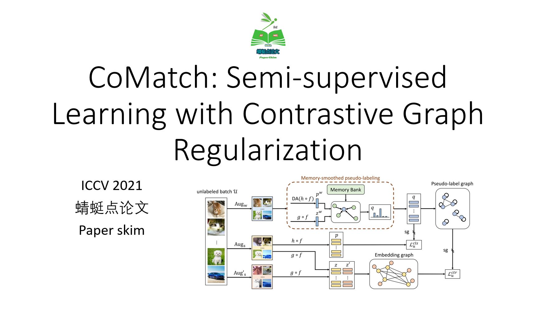 【读论文】190 CoMatch: Semisupervised Learning with Contrastive Graph Regularization哔哩哔哩bilibili