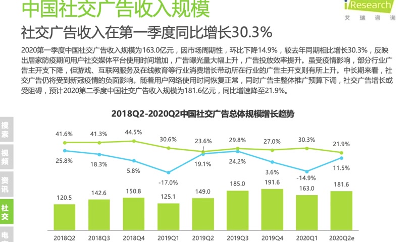 产品经理实战互联网广告哔哩哔哩bilibili