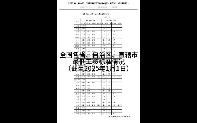 全国各省市最低工资标准公布哔哩哔哩bilibili