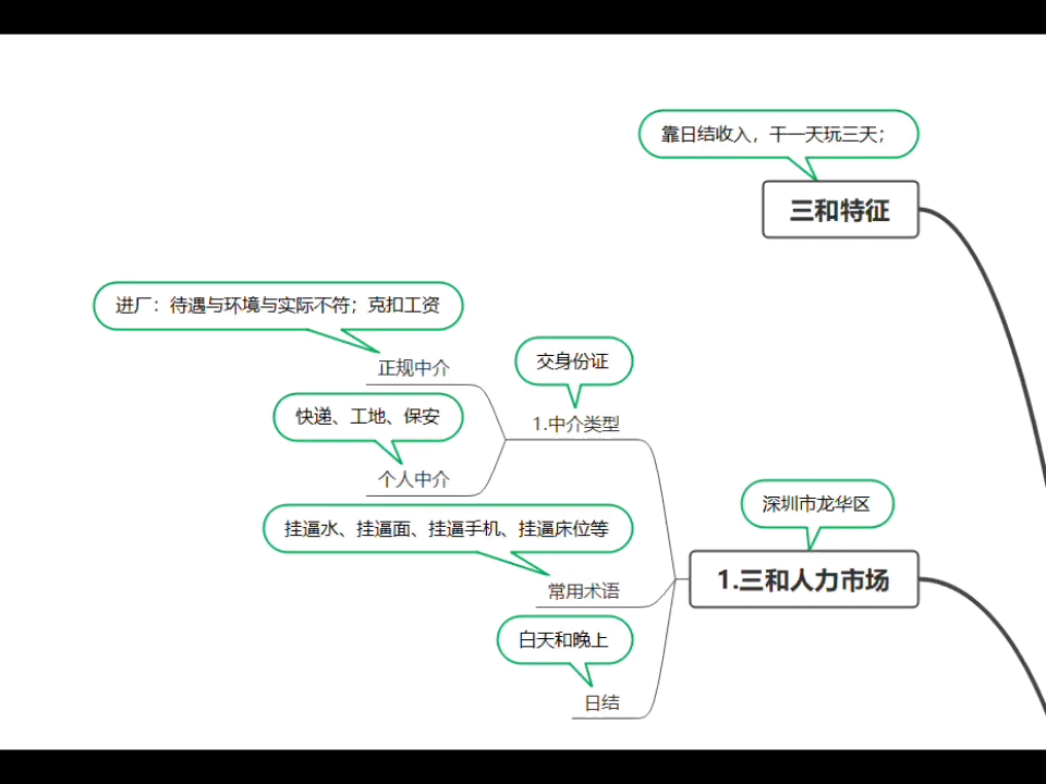 三和青年调查读书笔记哔哩哔哩bilibili