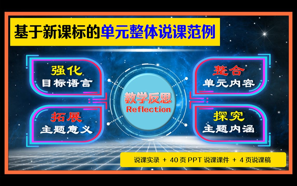 [图]特等奖作品 基于新课标的单元整体说课范例 核心素养/教学评一体化/英语学习活动观/信息技术融合/学思结合/说课大赛比赛/万能说课稿PPT模板/逐字稿/说播课微课