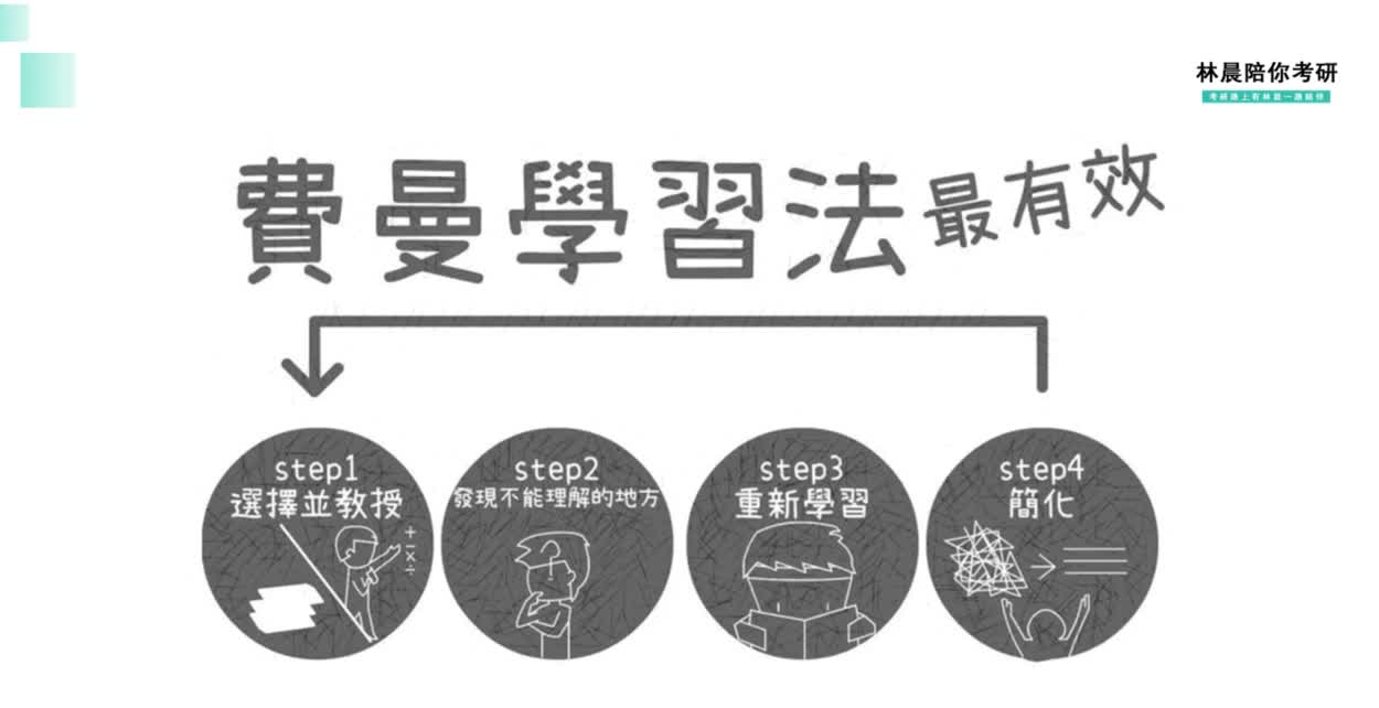 MBA面试 MBA提前面试 MBA复试 MBA个人面试案例分析方法备考经验哔哩哔哩bilibili