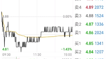 海马 老白干 东材科技 永新哔哩哔哩bilibili