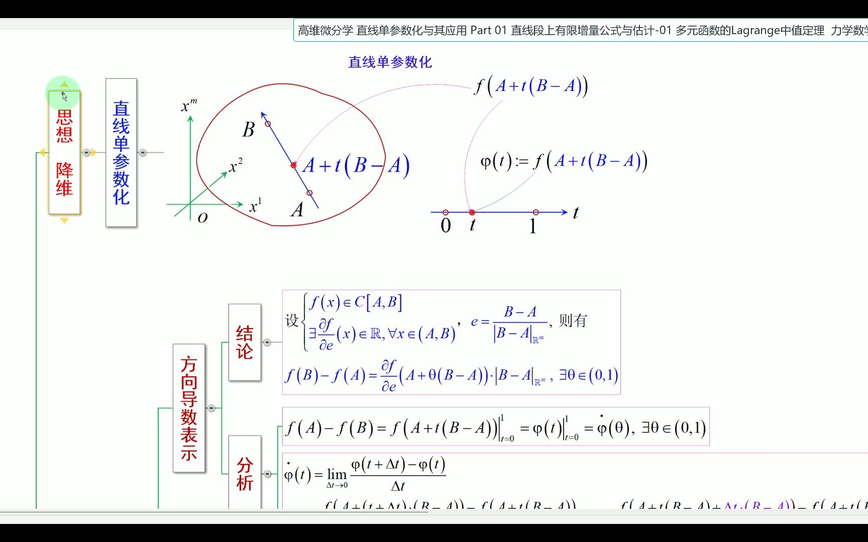 高维微分学 直线单参数化与其应用 Part 01 直线段上有限增量公式与估计01 多元函数的Lagrange中值定理哔哩哔哩bilibili