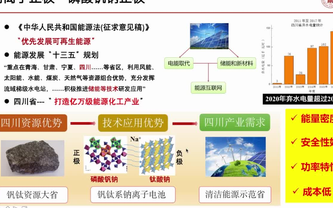 20220528四川大学郭孝东高性能钠离子电池正极材料研究进展哔哩哔哩bilibili