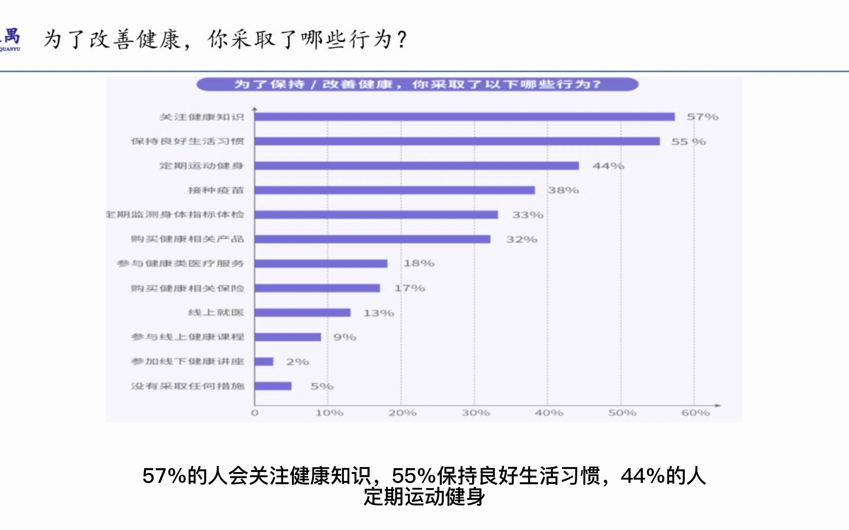 [图]2022年国民健康洞察报告之五：身材困扰首次超过皮肤