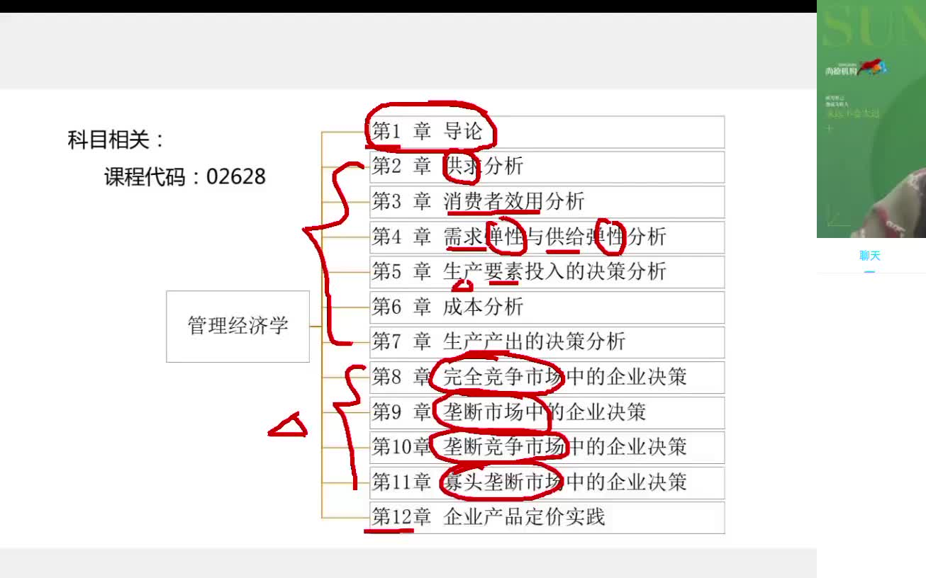 [图]2022自考02628管理经济学 全套视频资料