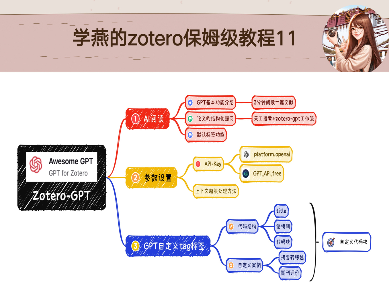 Zotero插件更新:GPT一键调取论文阅读界面哔哩哔哩bilibili