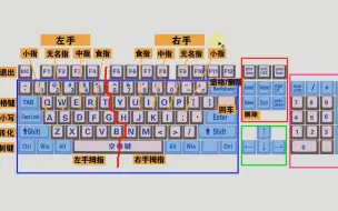 Télécharger la video: 零基础快速学拼音学五笔打字教程，键盘打字快速入门