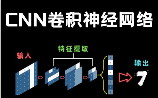 什么是CNN?这是我看过的讲的最透彻的【卷积神经网络】原理解读、走进"卷积神经网络",了解图像识别背后的原理哔哩哔哩bilibili