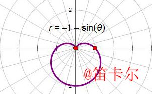 你可能没有见过的11个心形函数哔哩哔哩bilibili