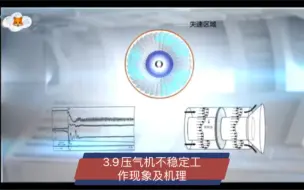 飞狐的硬硬航空课：3.9压气机不稳定工作现象及机理