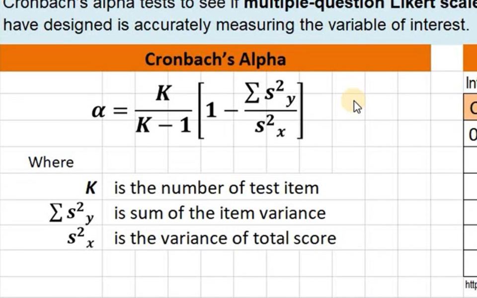 问卷信度检验:克朗巴哈系数是怎么计算的?Cronbachs Alpha  Survey Questionnaire Reliability Test哔哩哔哩bilibili