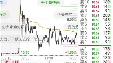 [图]众泰挂4.16未买进，海洋王挂10.5未买进，露笑科技亏损未到5个点暂不加仓，露笑11.2，众泰5.7，海洋王11.4目标值不变