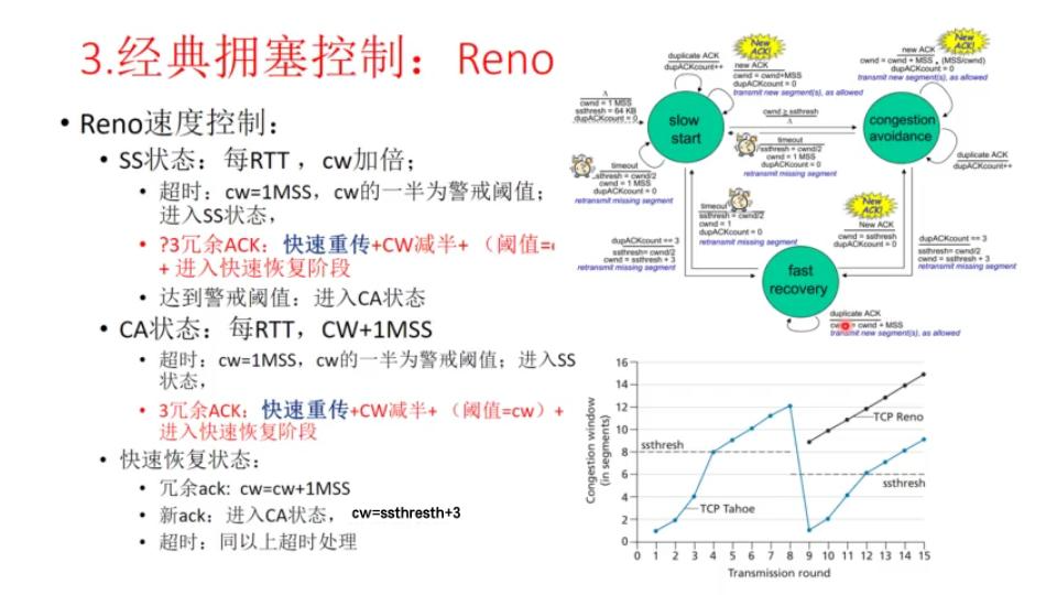 TCP拥塞控制之Tahoe和Reno算法(修订)哔哩哔哩bilibili