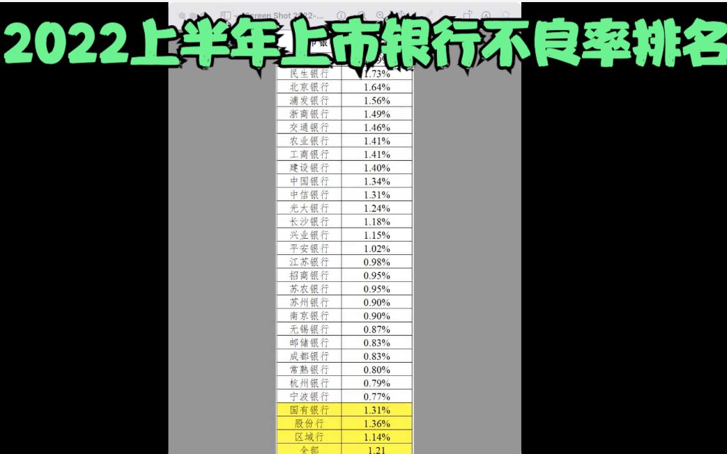 2022上半年上市银行不良率排名哔哩哔哩bilibili