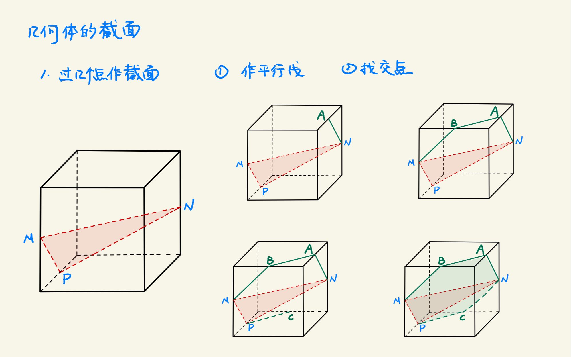 [图]立体几何截面问题，给空间想象能力不好的孩子看的