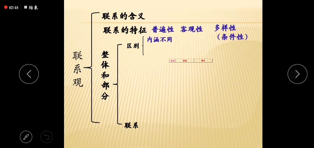 [图]用联系的观点看问题之坚持整体与部分的统一、掌握系统优化的方法