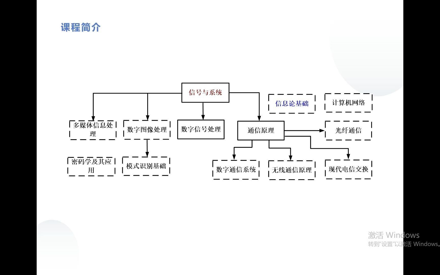 信号与系统01信号与系统基本概念哔哩哔哩bilibili