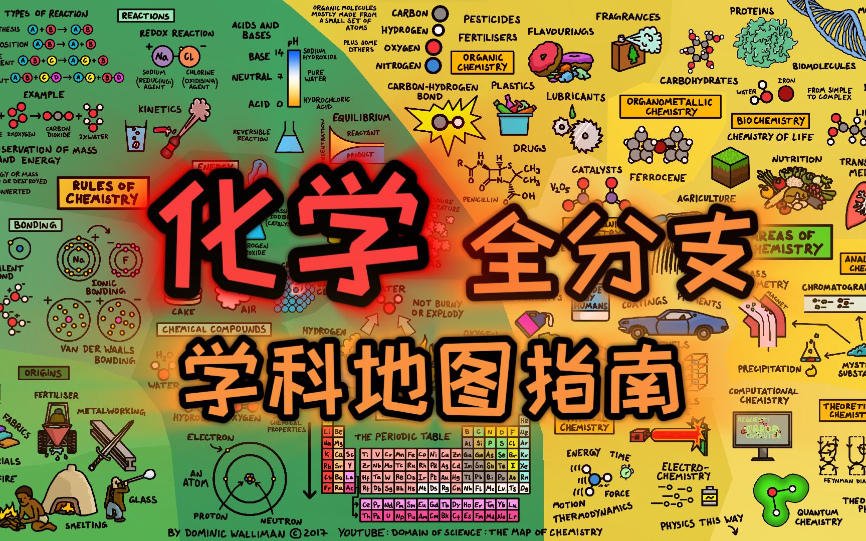 化学世界的地图:一张图告诉你化学世界的所有哔哩哔哩bilibili