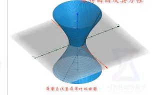 Télécharger la video: 旋转曲面及其方程(动态演示)