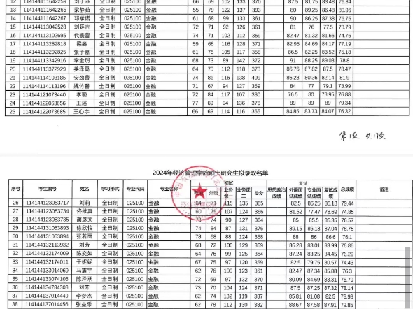 24中国石油大学北京经济管理学院考研录取名单和各科分数,欢迎大家关注我,分享最新考研信息!哔哩哔哩bilibili