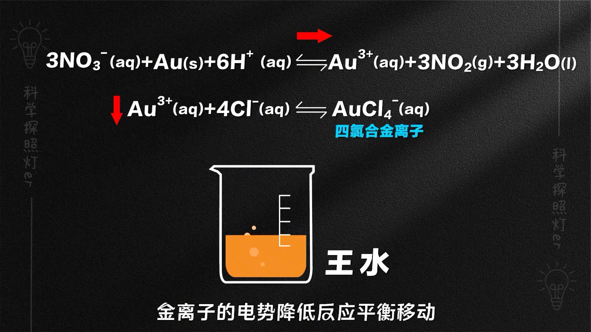 号称黄金消失术的王水,是如何溶解金条的?