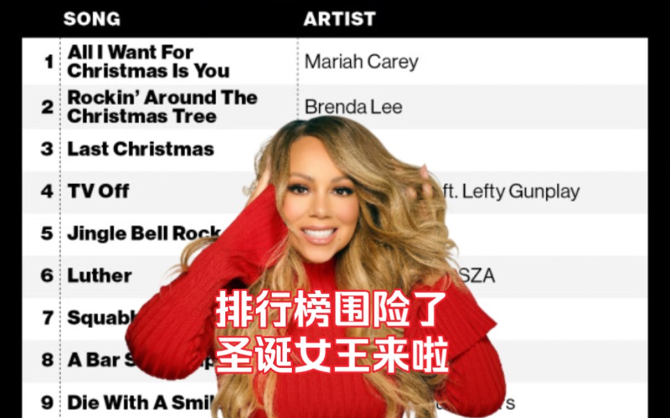 【Mariah Carey】养老保险连续6年再次夺冠啦|圣诞女王|玛丽亚凯莉哔哩哔哩bilibili