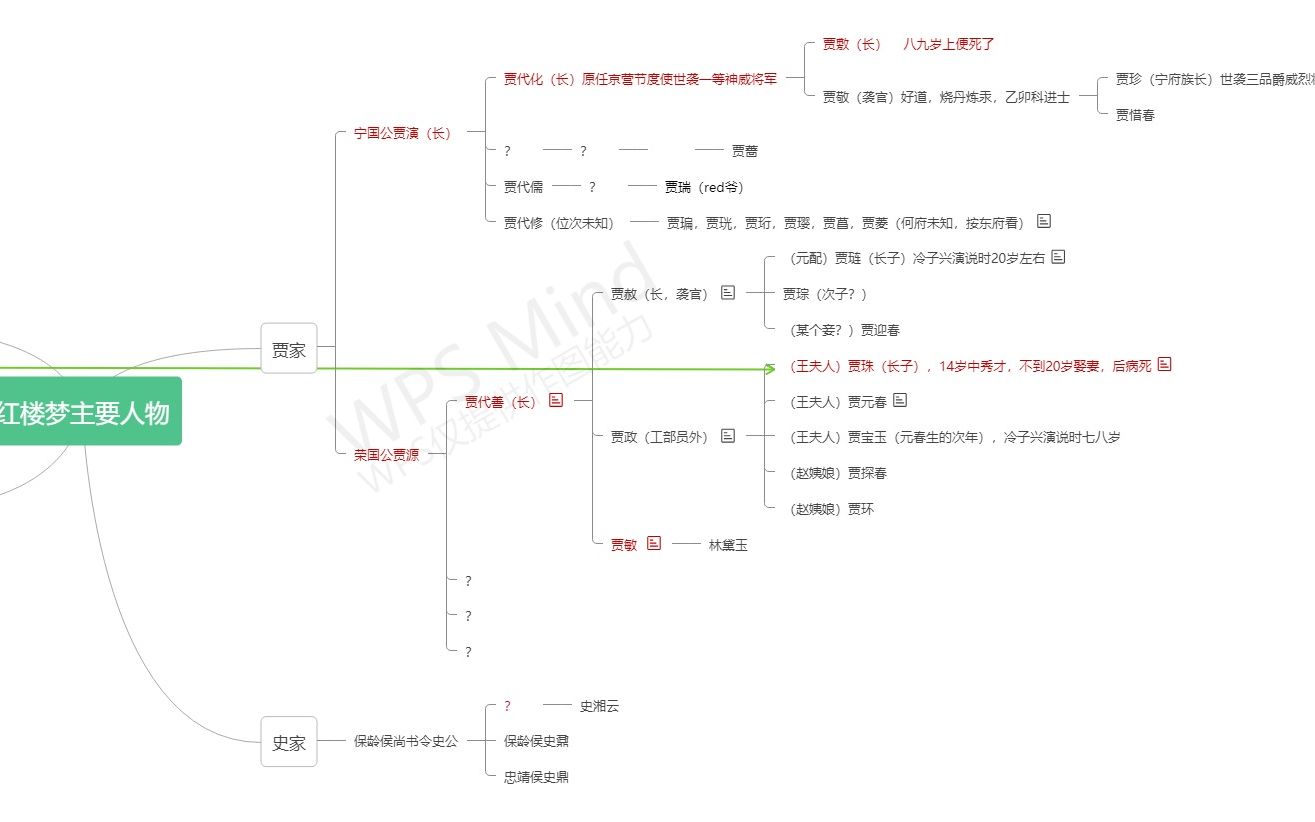 【红楼】山楂陪你看红楼人物,超详细!(后续有主要人物思维导图!))哔哩哔哩bilibili