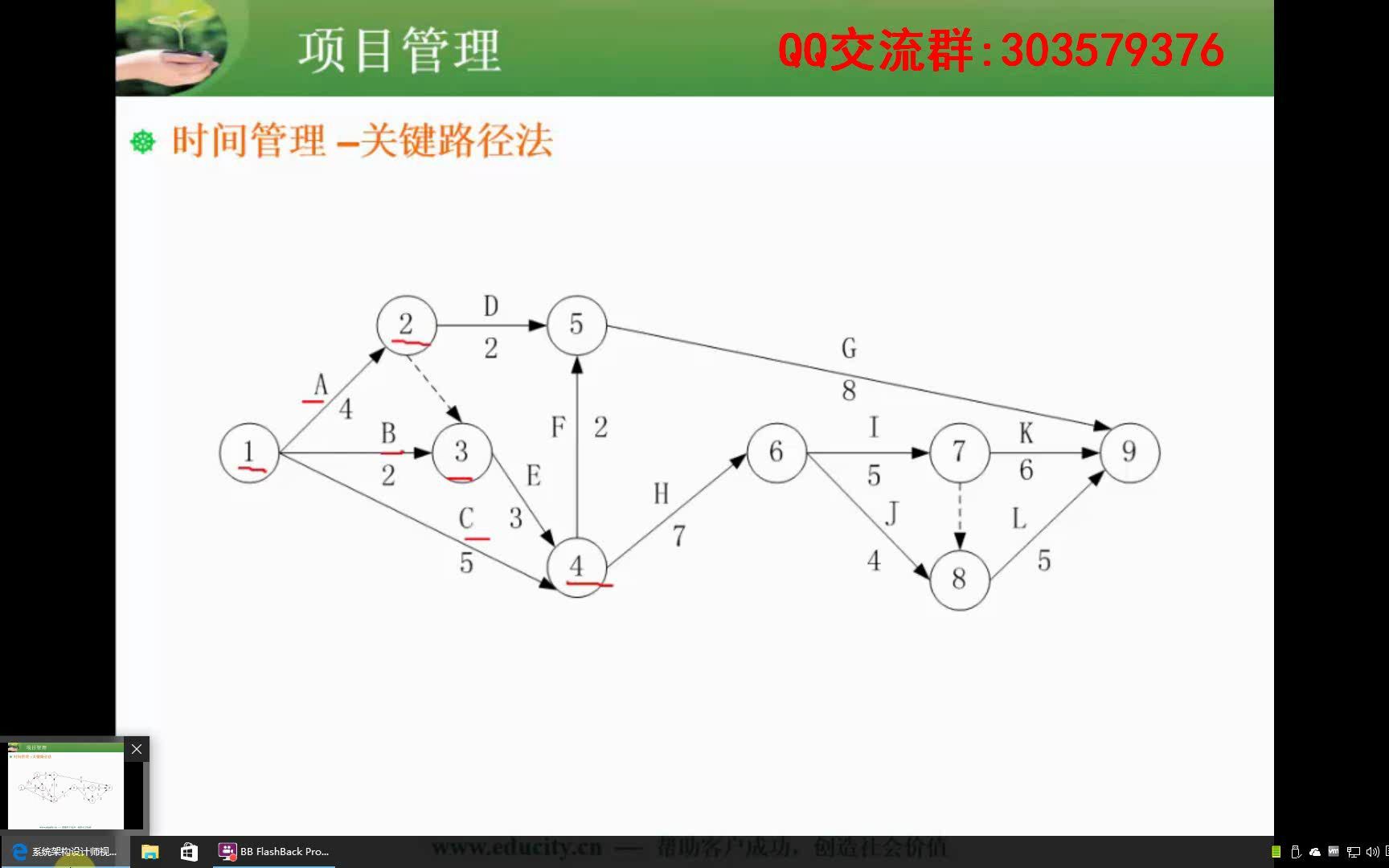 0903.单代号网络图哔哩哔哩bilibili